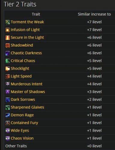 Tier 2 Traits.JPG
